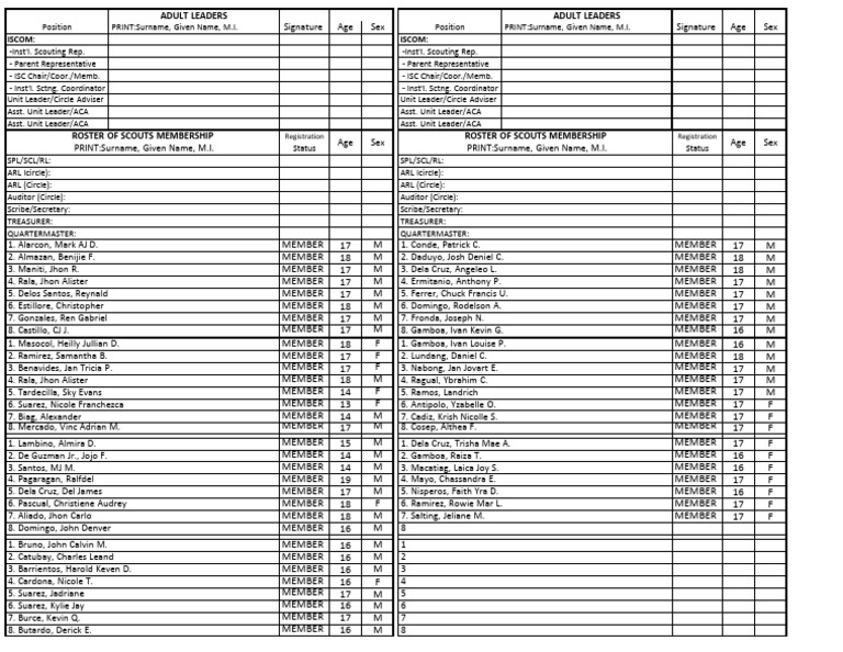 Scout Leaders & Members Roster | PDF
