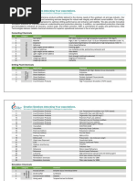 Trade Marks Journal Summary - Oct 2004 | PDF | Trademark | Varnish