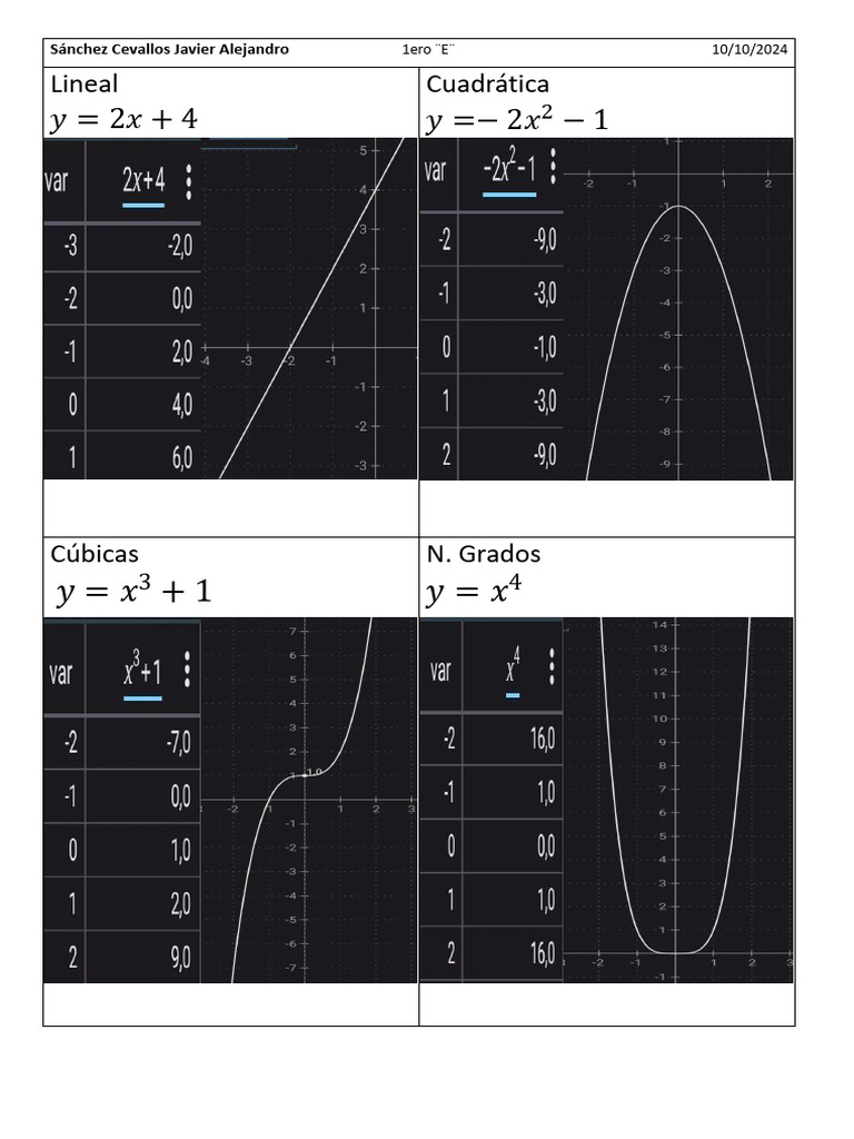 Calculo de Una Variable | PDF