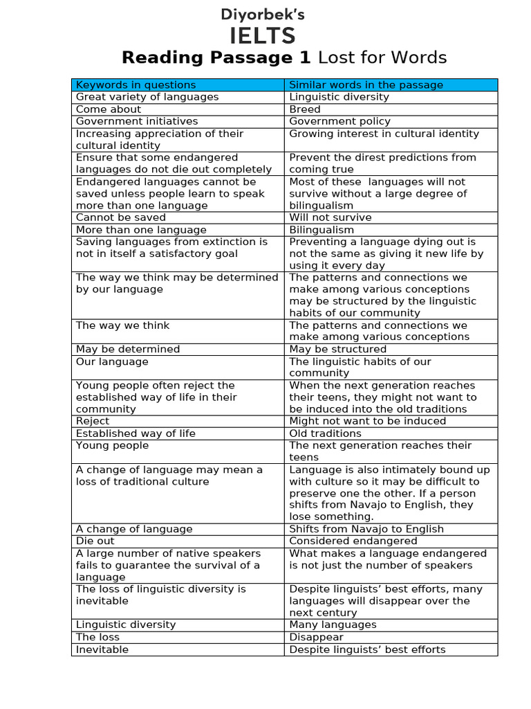 Cam 4, Test 2, Reading Keyword Table | PDF
