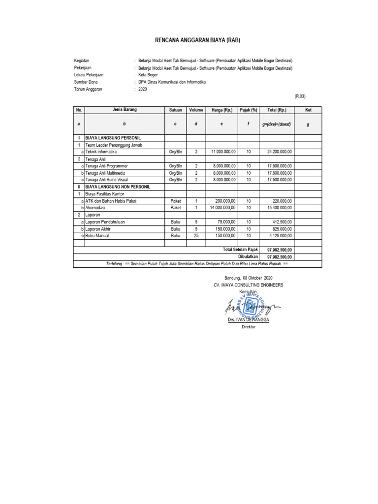 Rencana Anggaran Biaya (Rab) : No. Satuan Harga (RP.) Pajak (%) Total ...