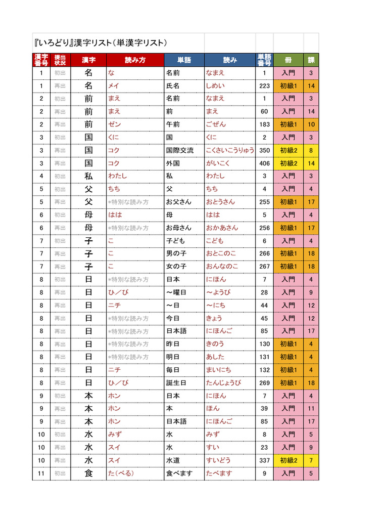 漢字の特別な読み方一覧 | PDF