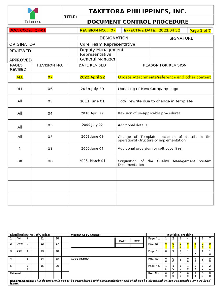 QP 01-06 Document Control Procedure 2022.4.21 Updated | PDF