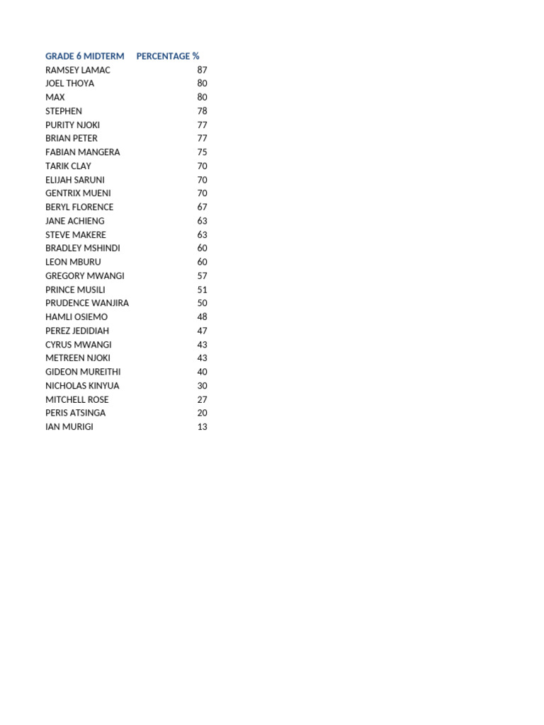Grade 6 Midterm Computer PDF