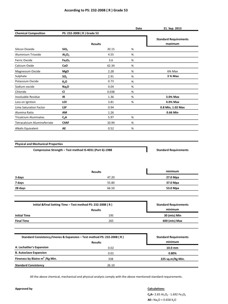 According To PS: 232-2008 (R) Grade 53 | PDF