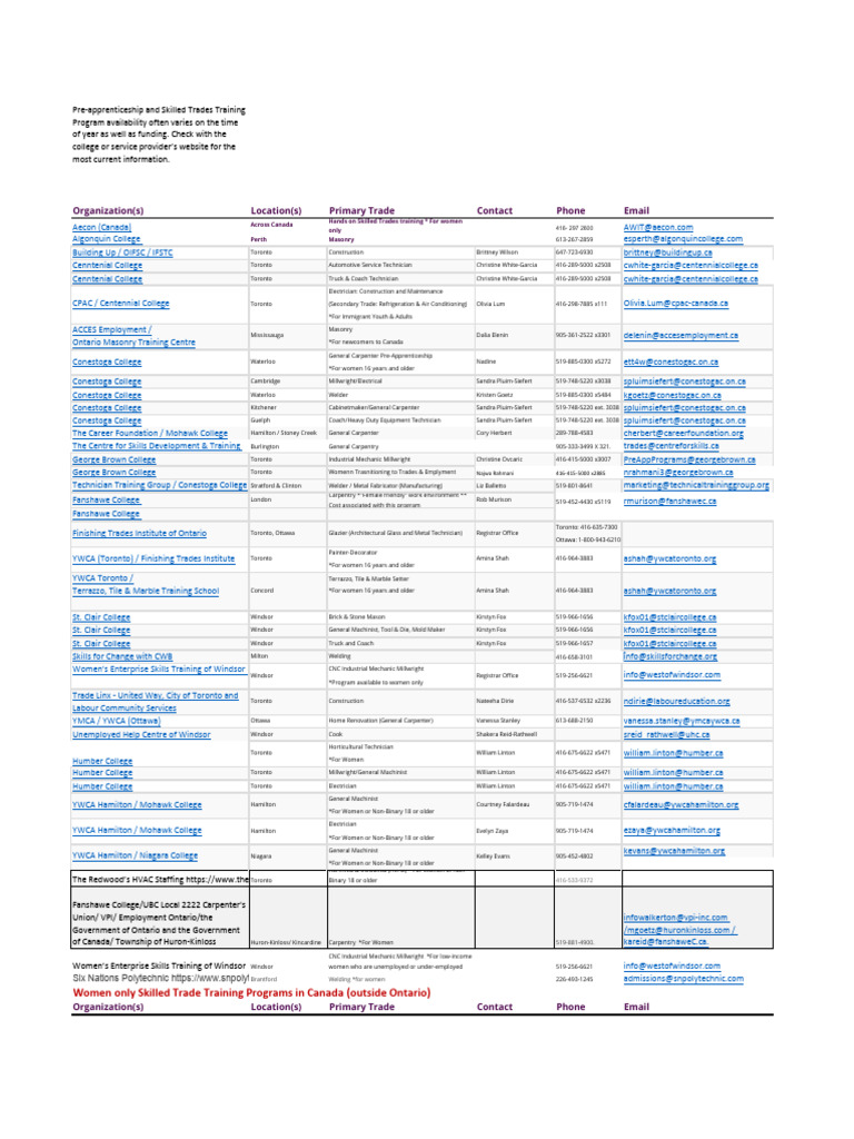 Skilled Trades Training Programs | PDF