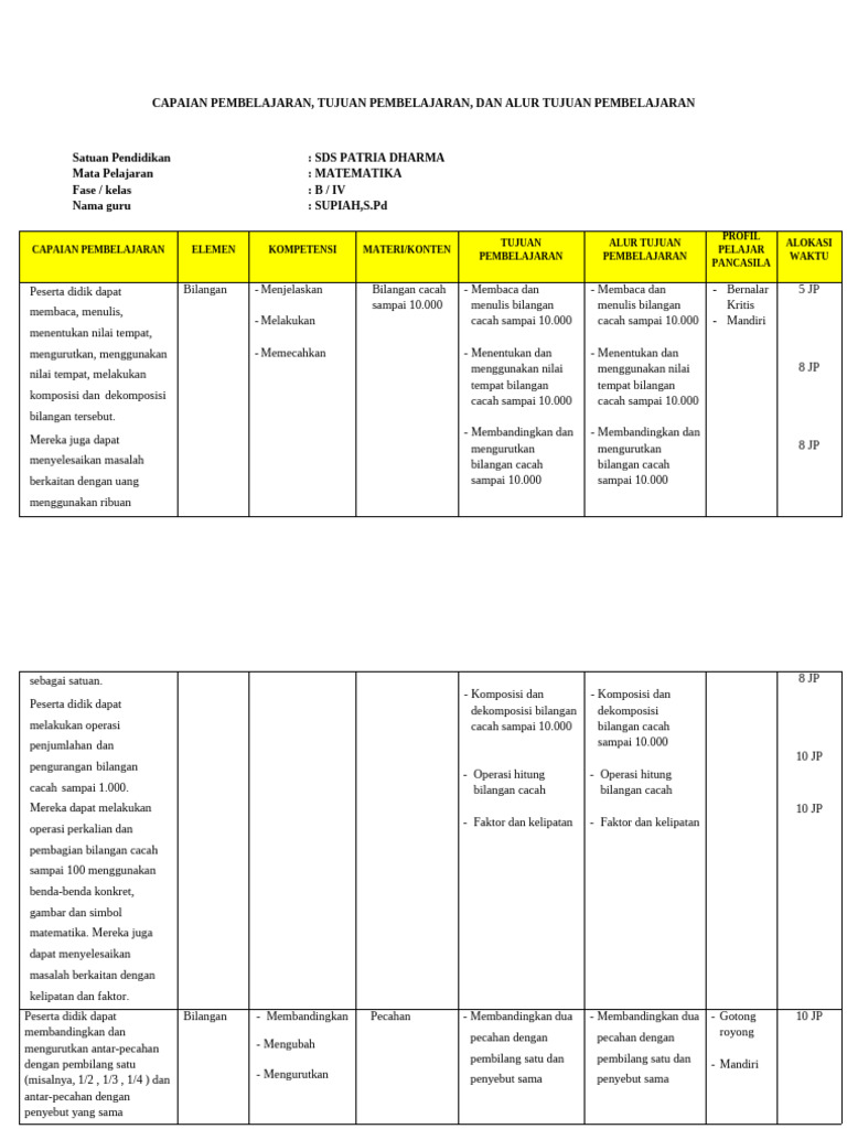 Atp Kelas 4 Baru | PDF