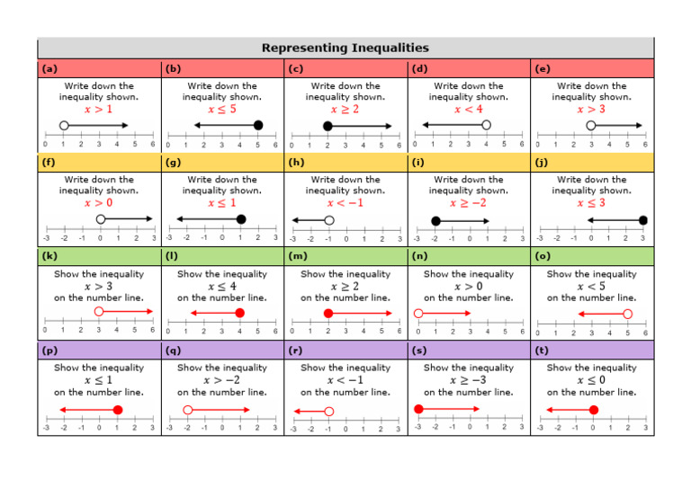 Representing Inequalities Practice Grid Answers | PDF