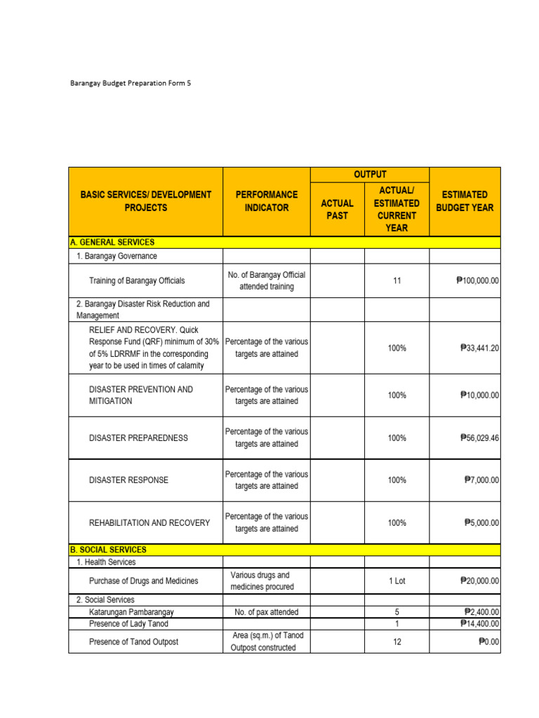 Actual and Estimated Output Barangay BANAWANG | PDF