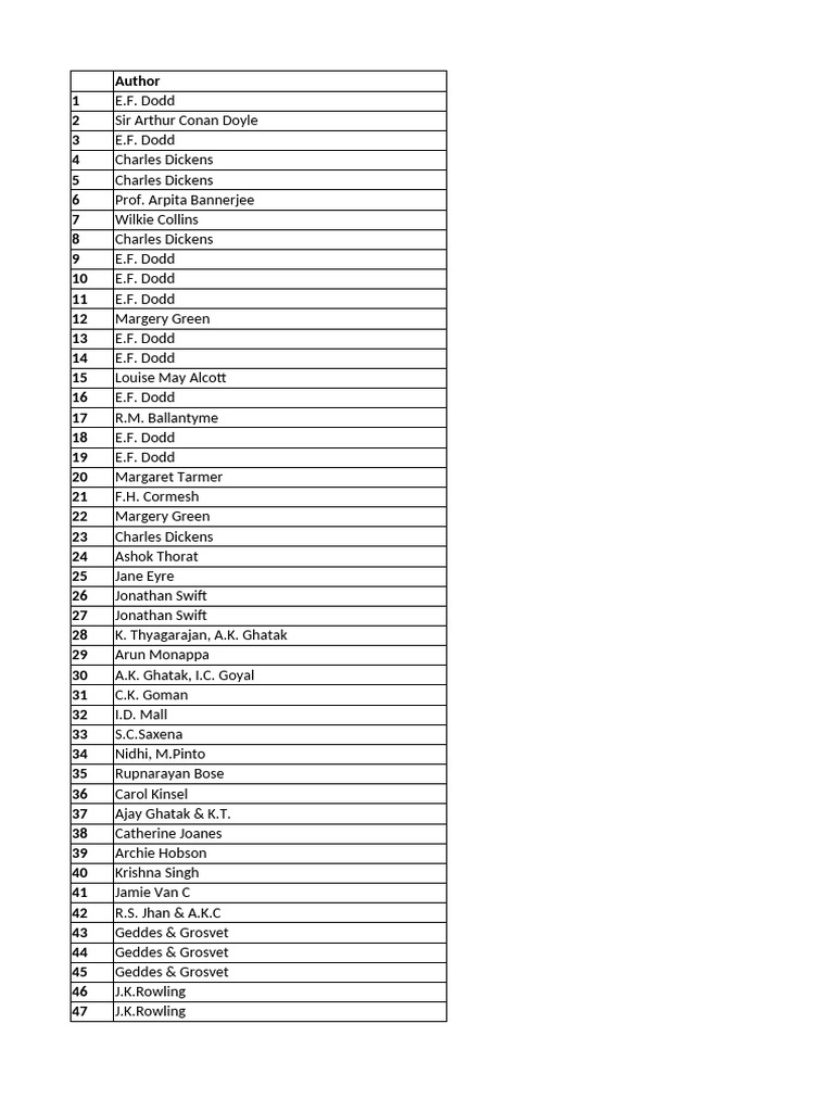 Accession Register PDF