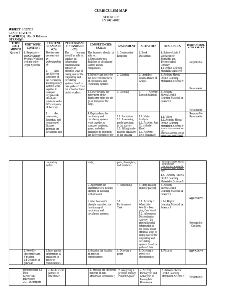 CM Sci9 | PDF