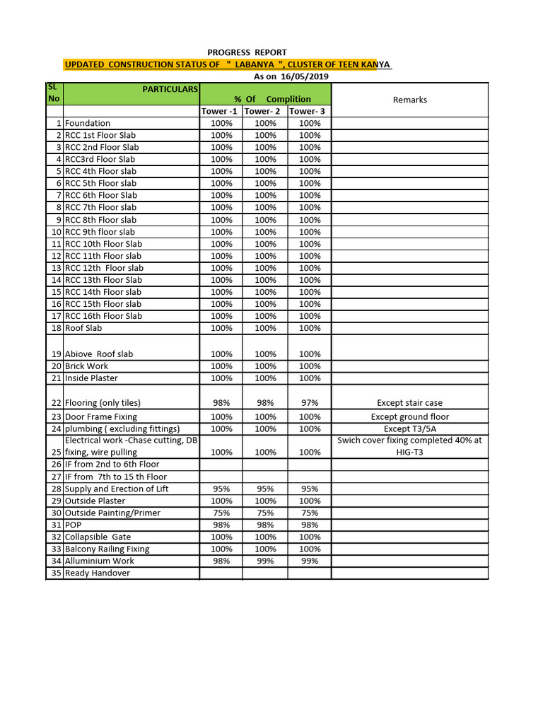 Sample Construction Progress Report | PDF