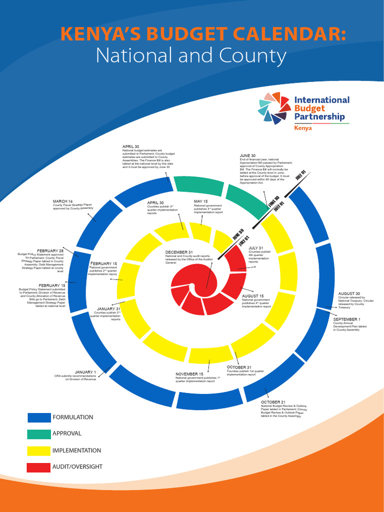 kenya-budget-cycle-pdf