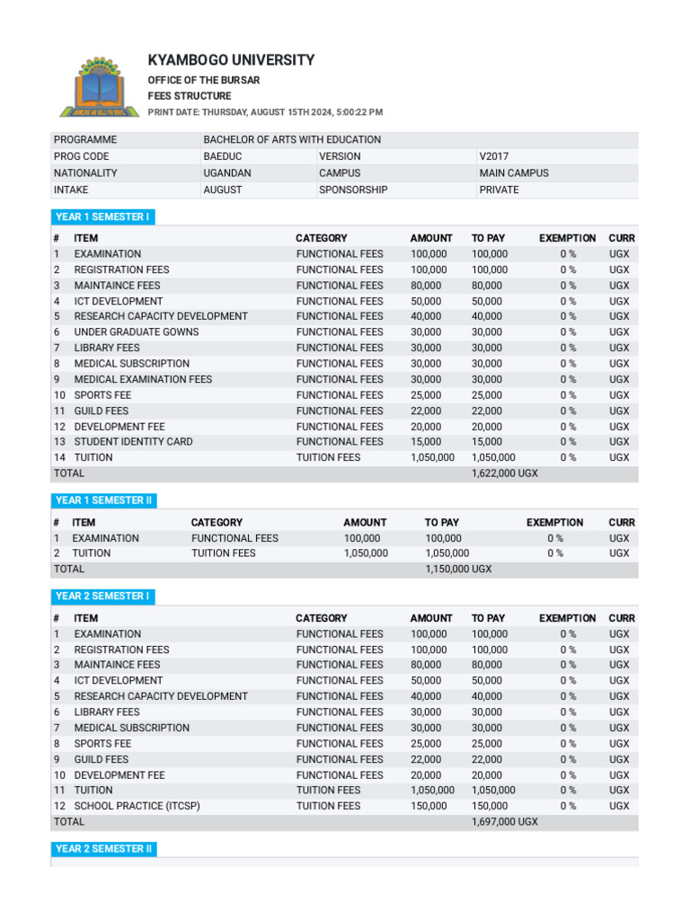 Kyambogo University Fees Structure | PDF