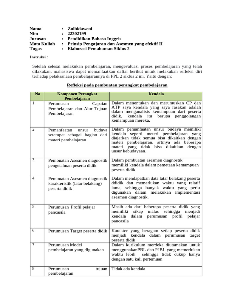 Elaborasi Pemahaman | PDF | Career & Growth