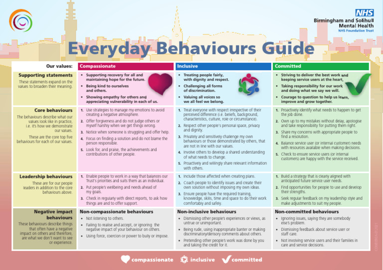 Core Values and Behaviors Guide | PDF