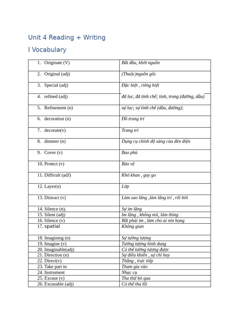 Unit 4 Reading | PDF