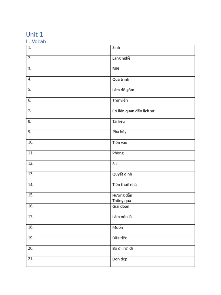 Unit 1 lop 9 pdf