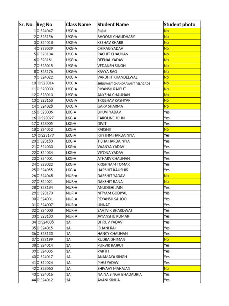 ID Card Report | PDF