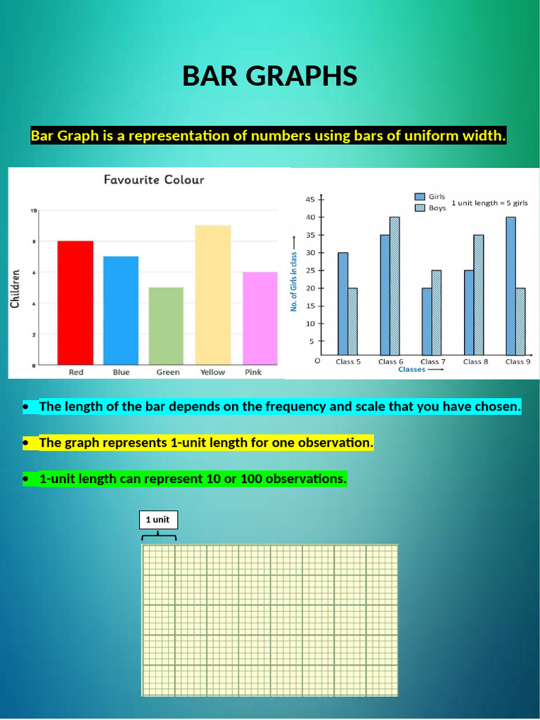 Bar Graphs | PDF