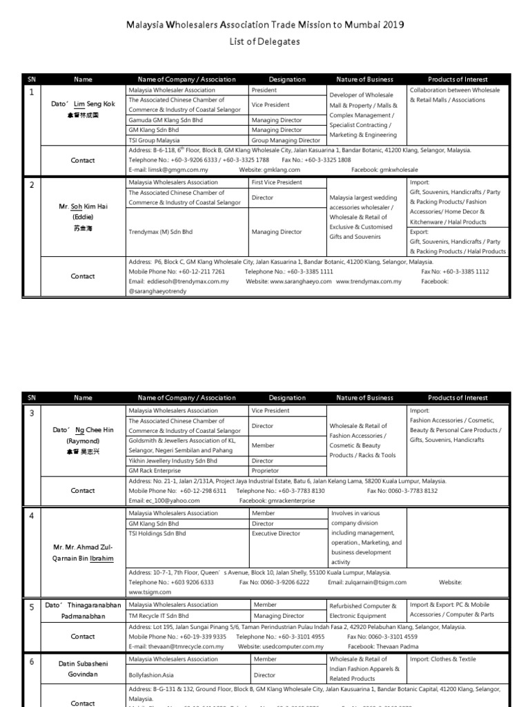 MTM-List of Delegates | PDF