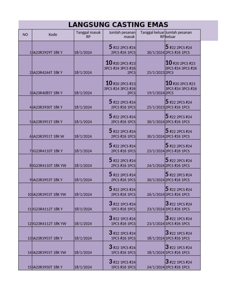 .2024 List Langsung Casting Mesin Putih | PDF