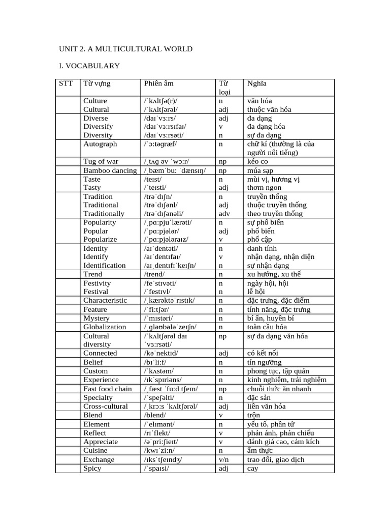 Unit 2 pdf