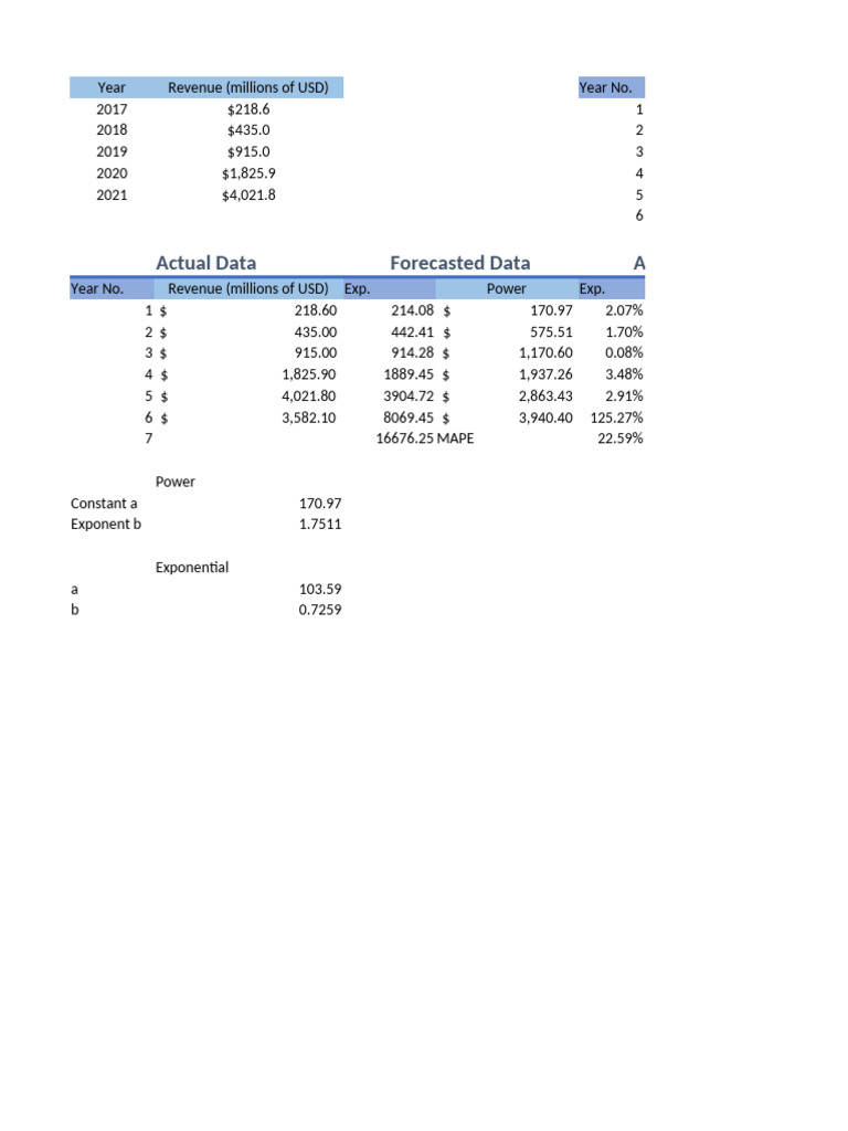 Forecasting Usingexponential Power Functions | PDF | Exponential ...