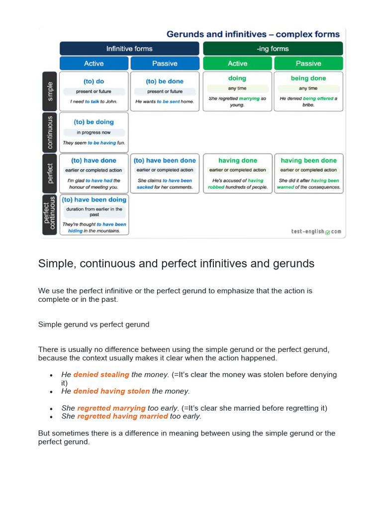 Gerund and Infinitive Complex Forms | PDF | Verb | Grammar