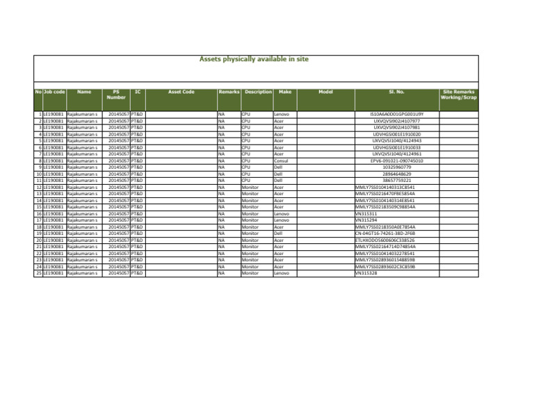 Asset Inventory Report for PT&D | PDF | Office Equipment | Personal ...