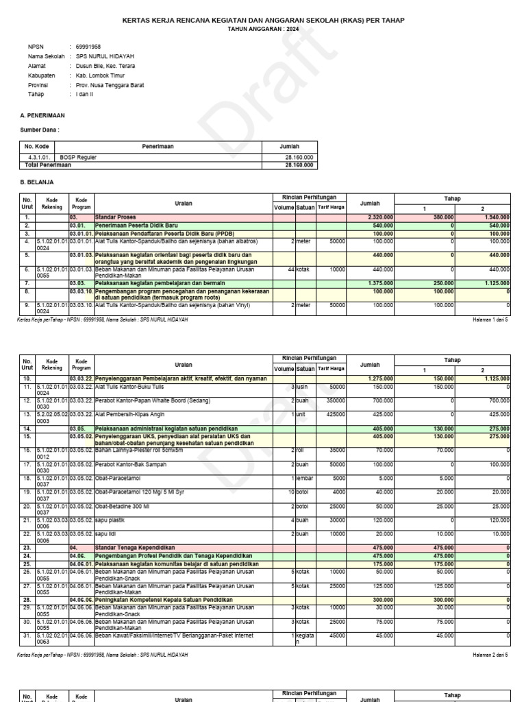RKAS Sekolah SPS Nurul Hidayah 2024 | PDF