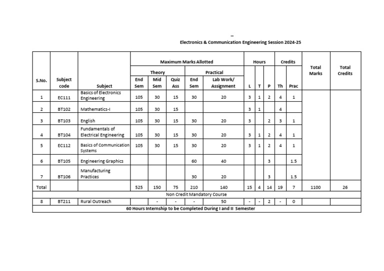 1st Sem ECE Scheme 2024-25 1200824023151 | PDF | Engineering