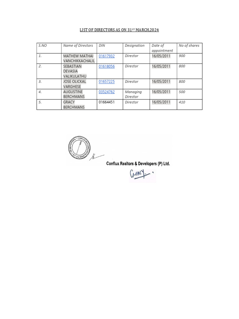 Directors List as of March 2024 | PDF