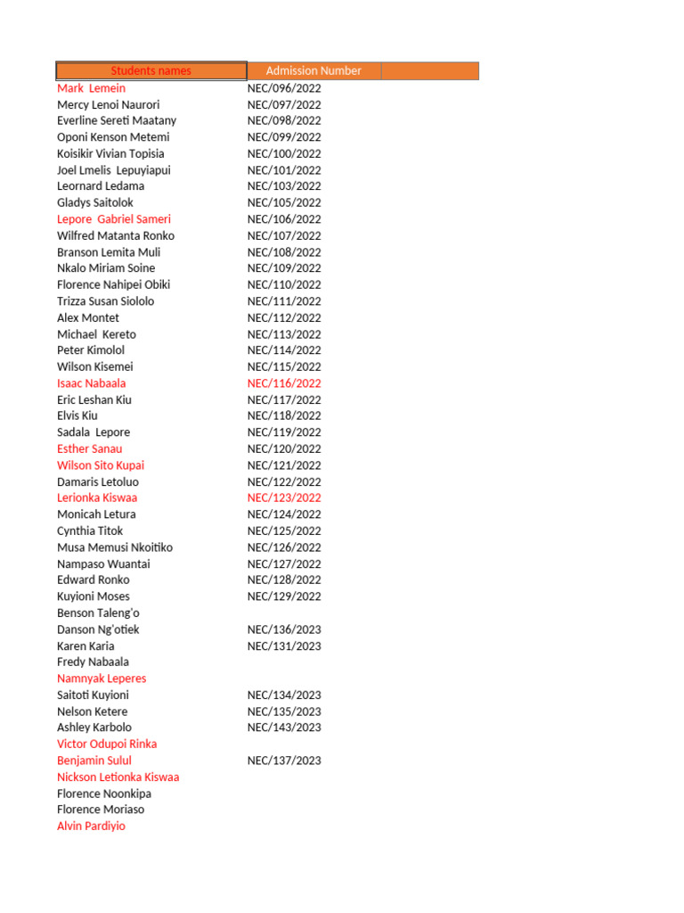 Kiu Graduation List 2025 PDF | PDF