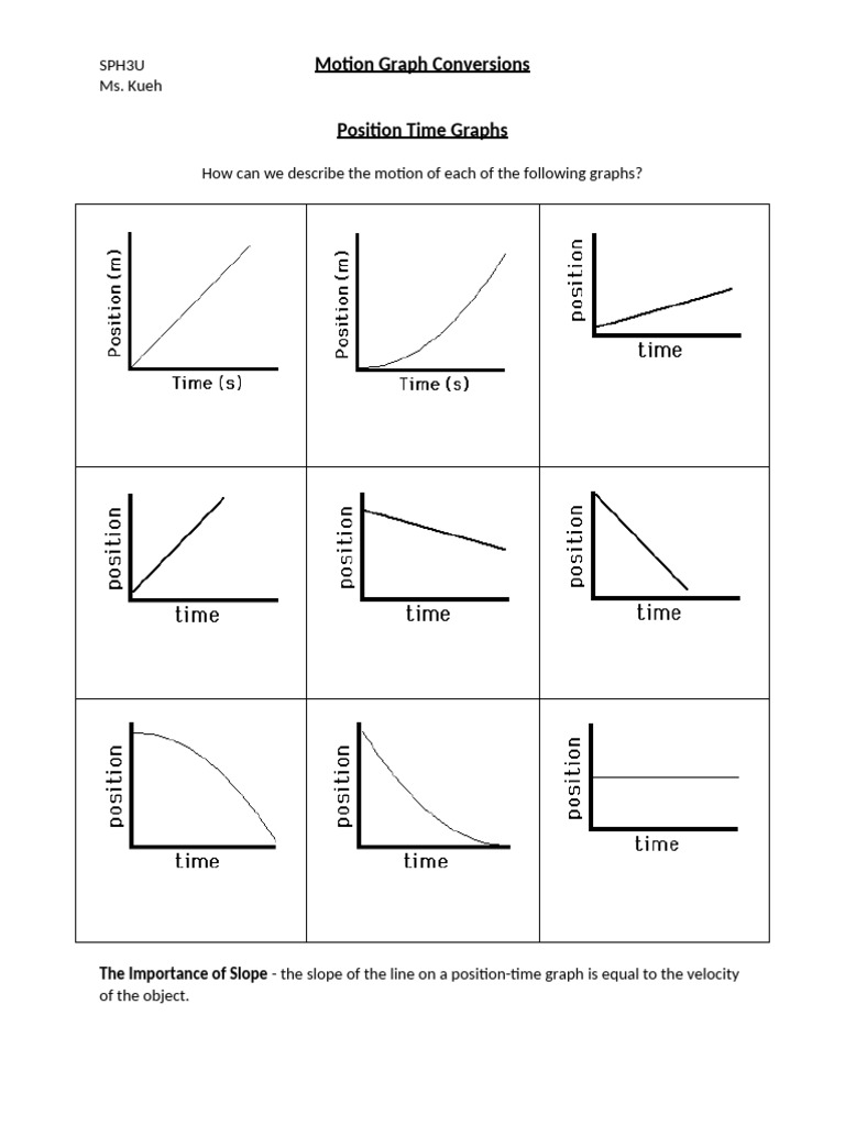 Kinematics: Graph Conversions Explained | PDF | Velocity | Area