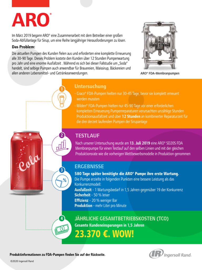 ARO Generic FDA Infographic Flyer 0721 de LR | PDF