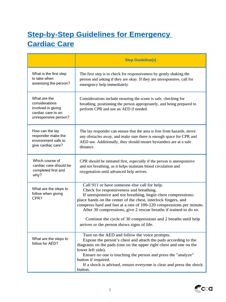 Providing Cardiac Care Assignment | PDF | Cardiopulmonary Resuscitation ...