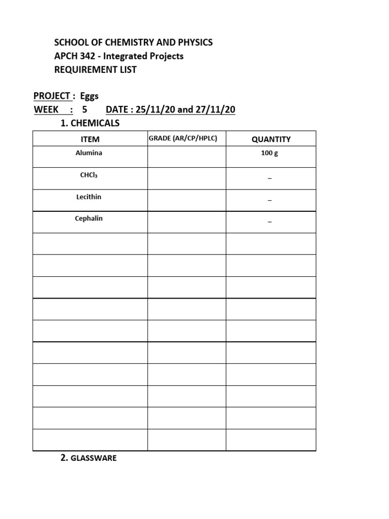 Integrated Projects Requirement List | PDF | High Performance Liquid ...