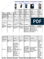 Samsung Galaxy R Smartphone Comparison