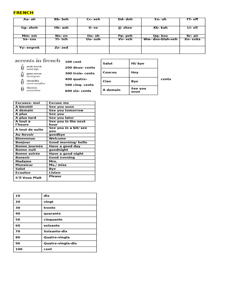 Notes de base en français | PDF