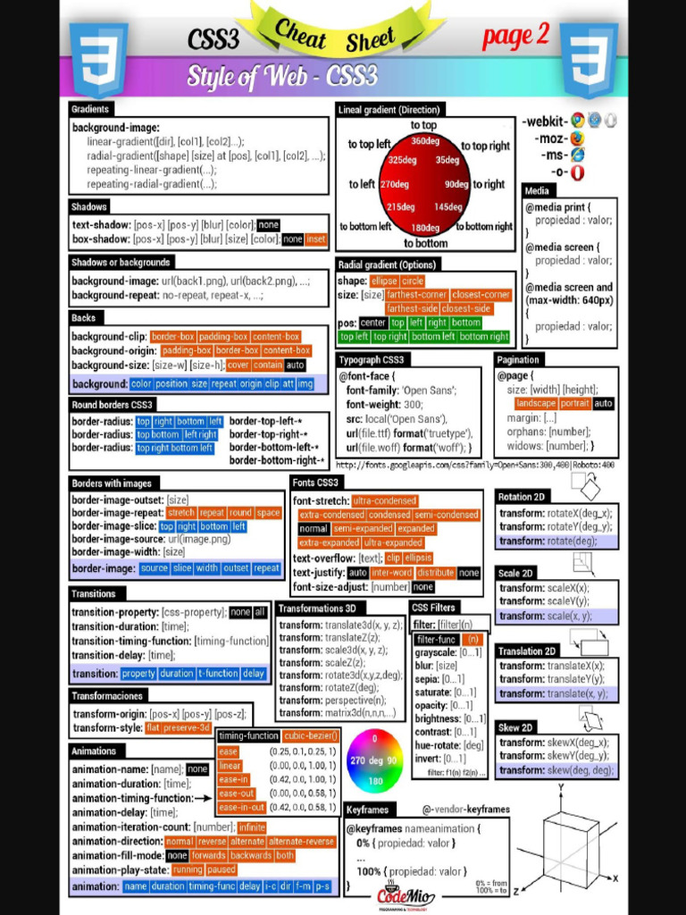 CSS3 CheatSheet 2 | PDF