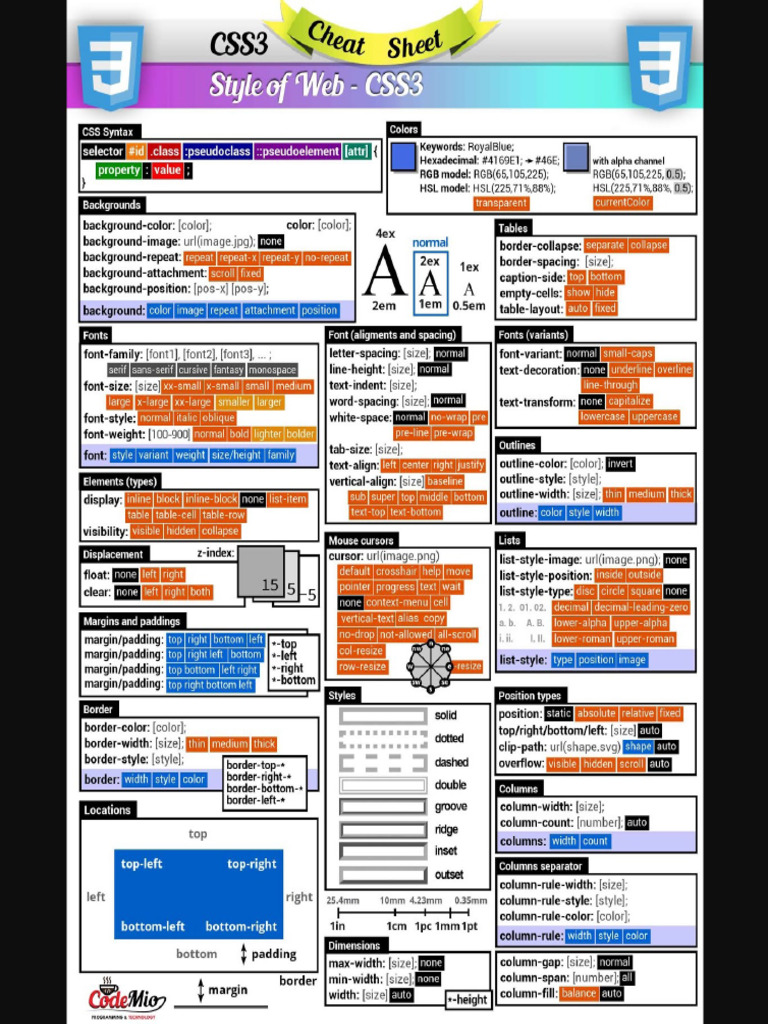CSS3 CheatSheet 1 | PDF