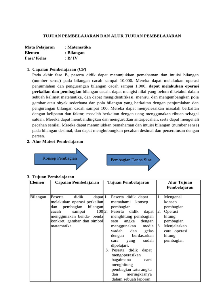 Pembelajaran Bilangan Cacah Kelas Iv Pdf Karier Perkembangan