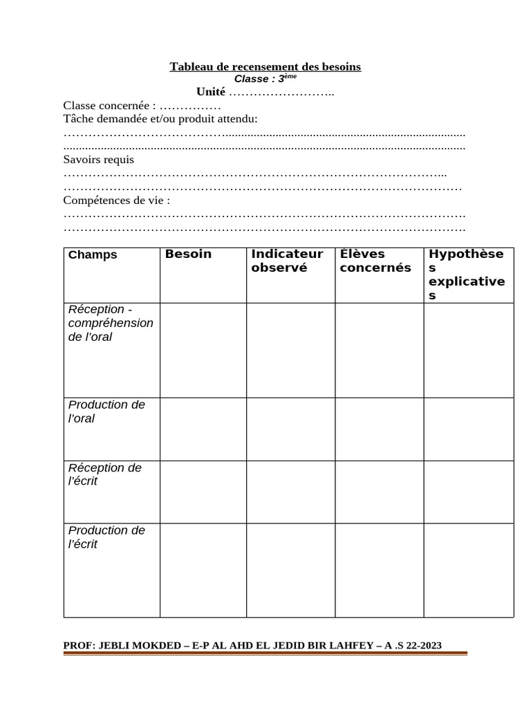 Tableau de recensement des besoins éducatifs | PDF