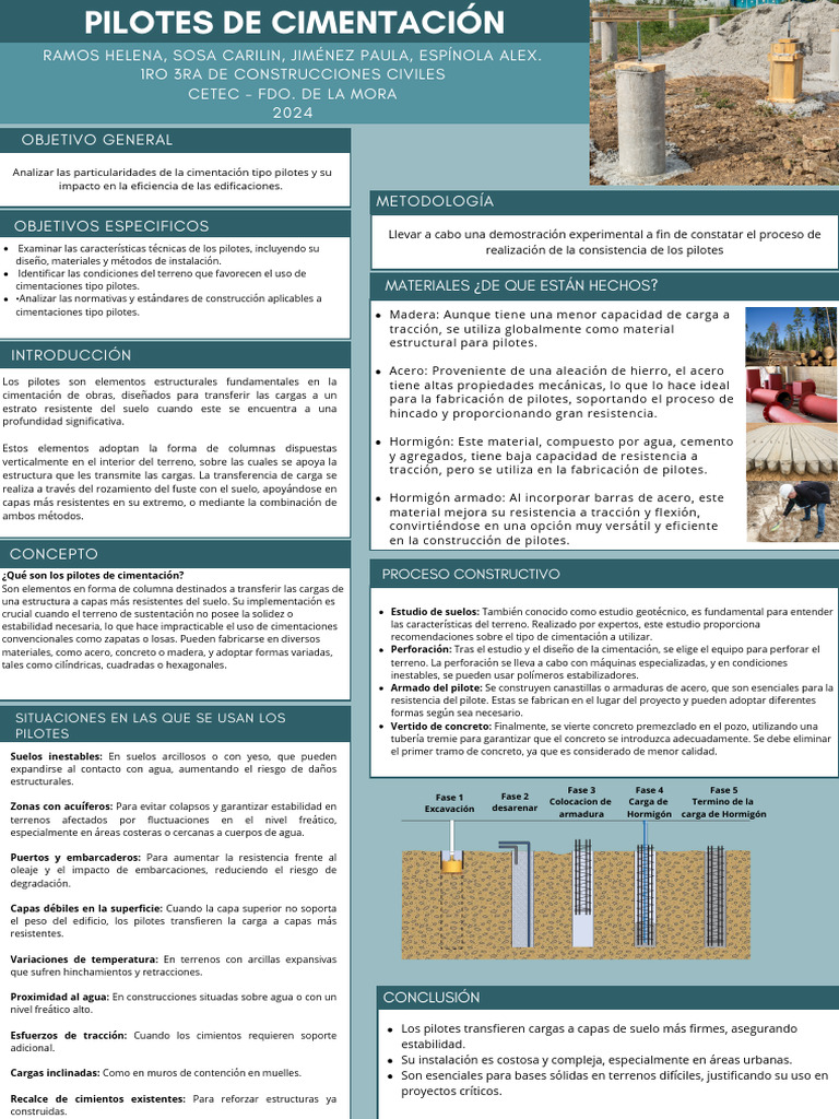 Documento Póster Científico Simple Azul Pdf Fundación Profunda 