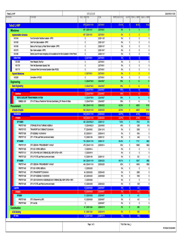 Taiba2 L3-IMP Project Schedule Overview | PDF | Gas Turbine | Electricity