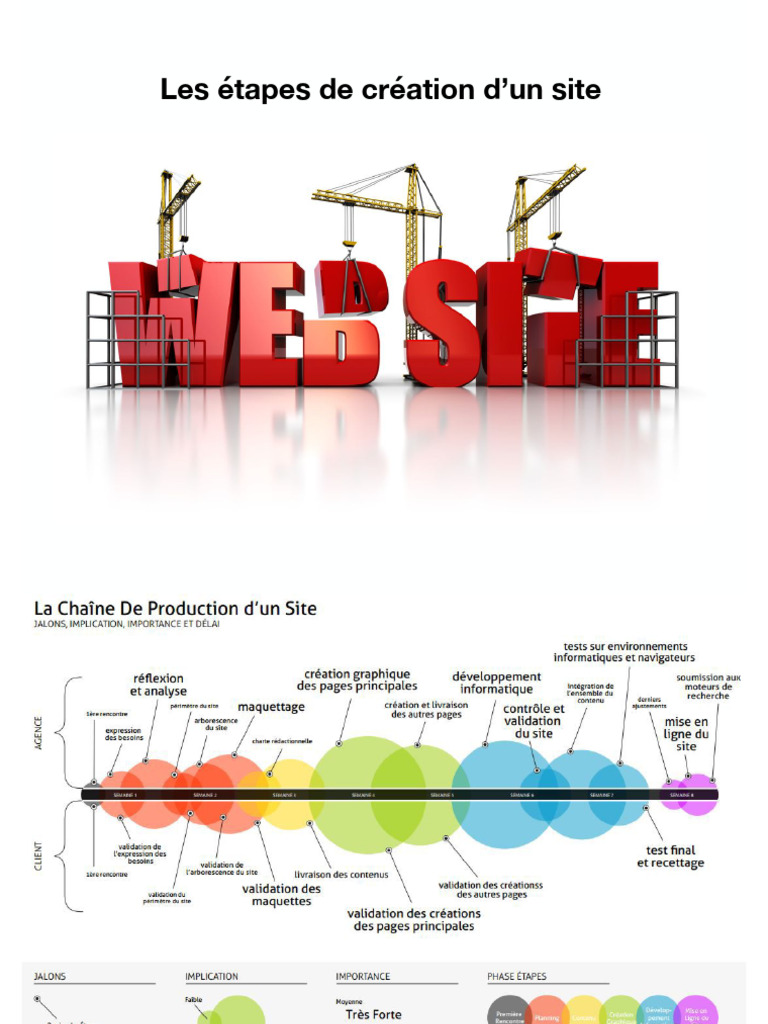 Étapes de création d'un site web | PDF | Internet | Internet et Web