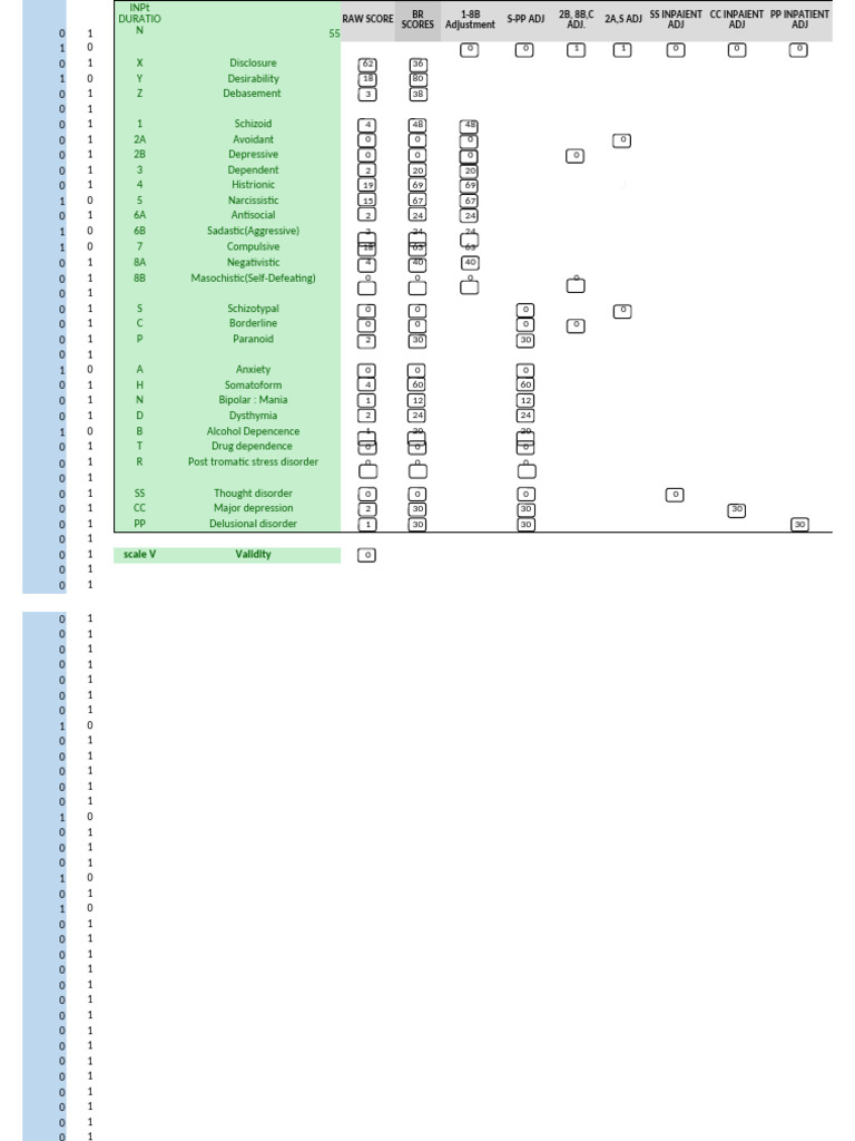 MCMI-III Scoring Overview | PDF | Mental Disorder | Anxiety