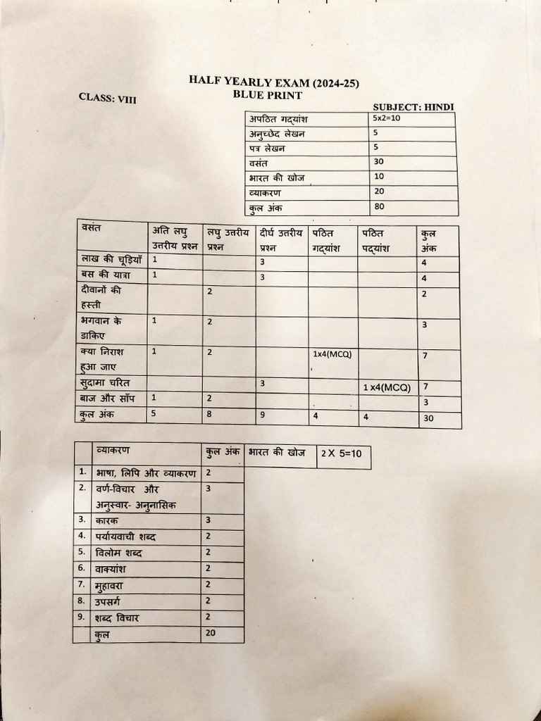 Hindi Blue Print Pdf