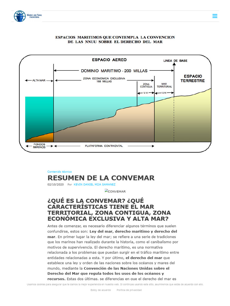 Resumen de la Convemar | PDF | Zona económica exclusiva | Aguas ...